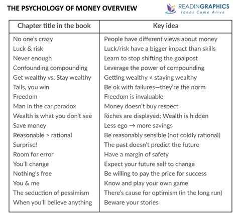 Book Summary - The Psychology of Money (Morgan Housel)