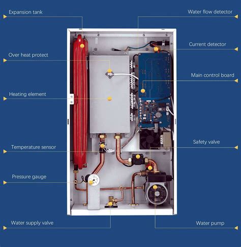 Electric Combi Boiler – Induction heating equipment manufacturer