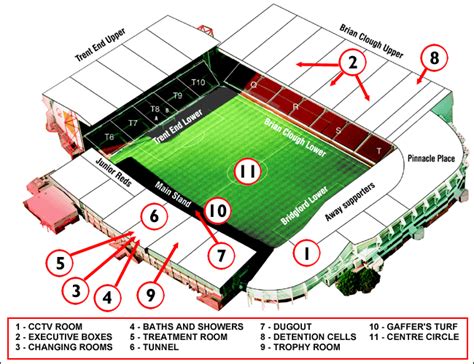 BBC - Nottingham 360 - Virtual tour of The City Ground