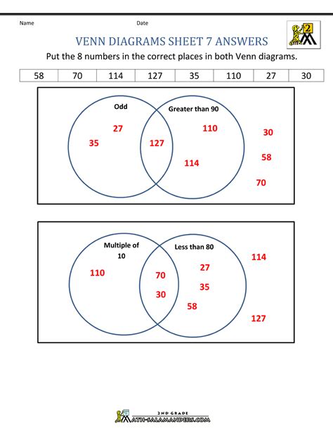 Venn Diagram Worksheets | Venn diagram worksheet, Word problem ...