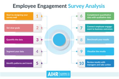 A Complete Guide to Employee Engagement Survey Analysis - AIHR