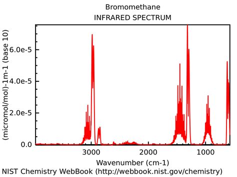 Infrared spectroscopy - Wikipedia