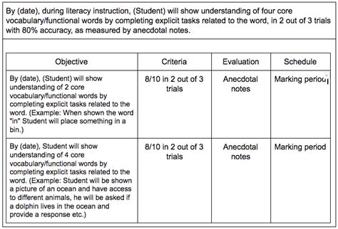 The Resource Teacher: IEP Goals for Students with Significant Needs