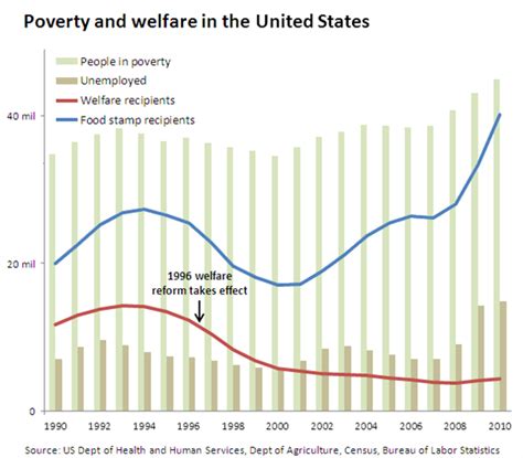 War on Poverty Day 2025 - Wednesday January 8, 2025