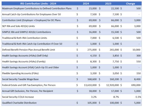 2024 IRA Tax Deduction Retirement Limits | Darrow Wealth Management