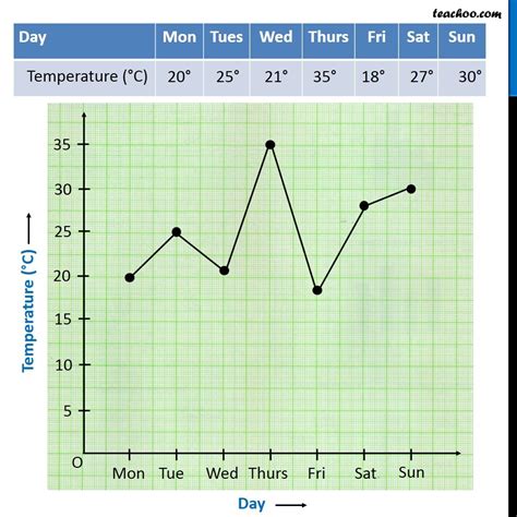 Line Graph - Figure with Examples - Teachoo - Reading Line Graph