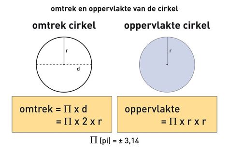 Educatieve onderleggers omtrek oppervlakte en volume – Artofit