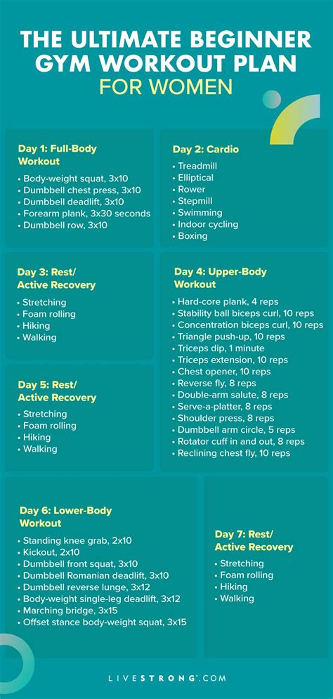 Feel Confident Hitting the Gym With This Beginner Workout Plan for Women | Livestrong.com ...