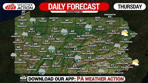 Daily Weather Forecast for Thursday, November 18