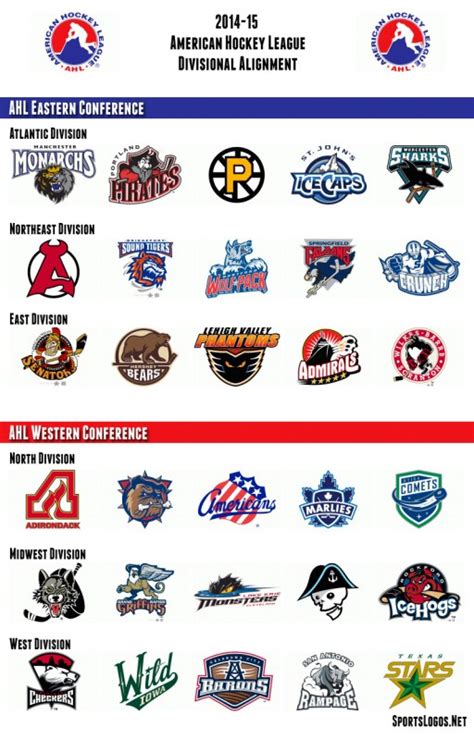 American Hockey League Re-Aligns for 2014-15 – SportsLogos.Net News