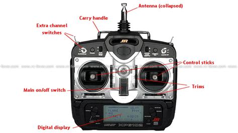 How to choose an indoor Remote control Helicopter? - The RC-Fever.com Blog