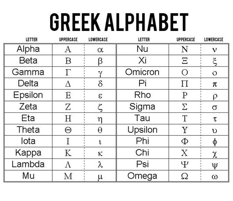 Greek Alphabet - ABCDEFGHIJKLMNOPQRSTUVWXYZ | Greek alphabet, Alpha ...