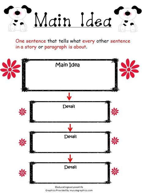 Main Idea Graphic Organizer | Main idea graphic organizer, Graphic ...