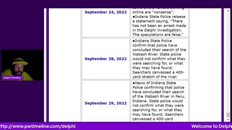 Delphi Timeline LIVE - Testing My Livestream & Open Discussion About ...