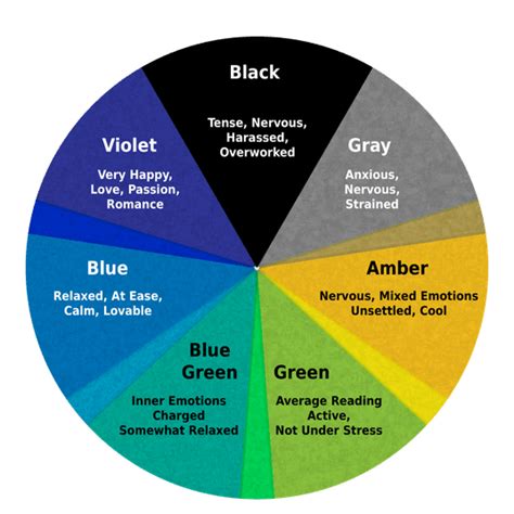 Mood Ring Colors and Meanings