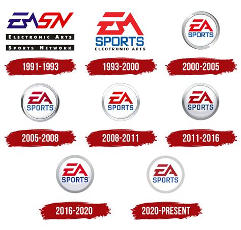 EA Sports Logo, symbol, meaning, history, PNG, brand