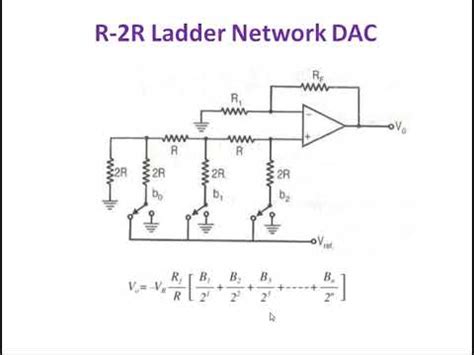 Working Of R-2r Ladder Dac