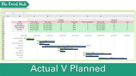 Gantt Chart Planned Vs Actual Template