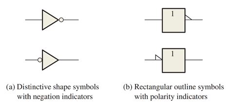 Logic Gates: The Inverter