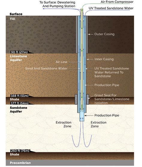 Silica sand mining project getting more opposition following ...