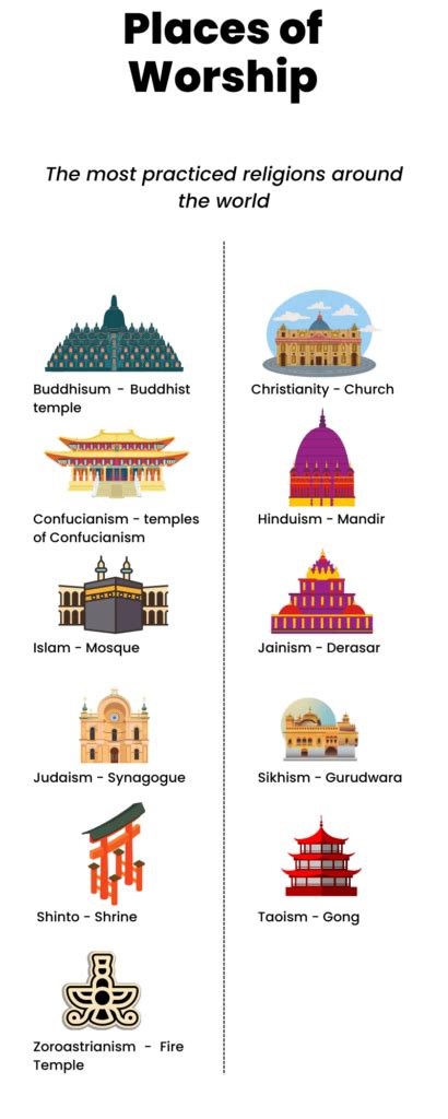 10 Places of Worships Across Religions in the World - os.me