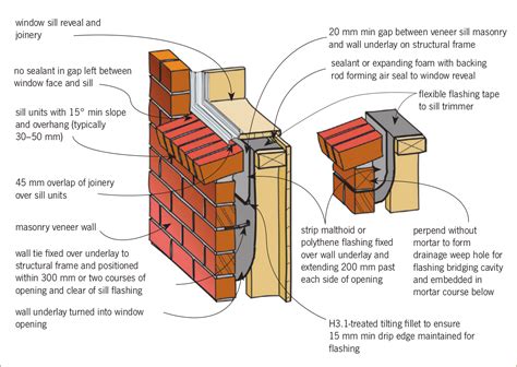 construction details of a wall nz - Google Search | Klinker, House