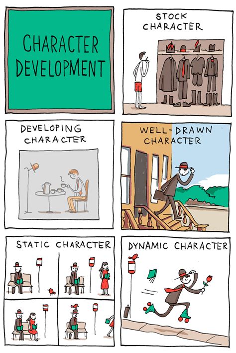 INCIDENTAL COMICS: Character Development