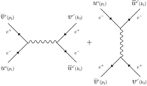 Feynman diagrams for electron-positron scattering. | Download ...