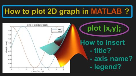 📈 How to plot graph in MATLAB ? - YouTube