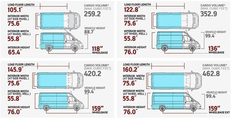 2024 Ram ProMaster® Cargo Van | Ram Van | Van conversion plans, Build a ...