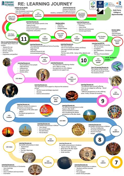 Curriculum - Religious Education — PCSA