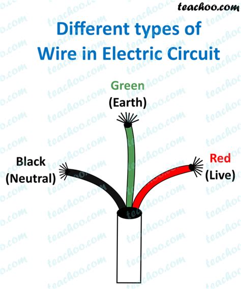 Difference between Live, Neutral and Earth Wires - Teachoo