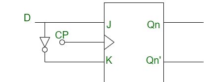 Conversion of J-K Flip-Flop into D Flip-Flop - GeeksforGeeks