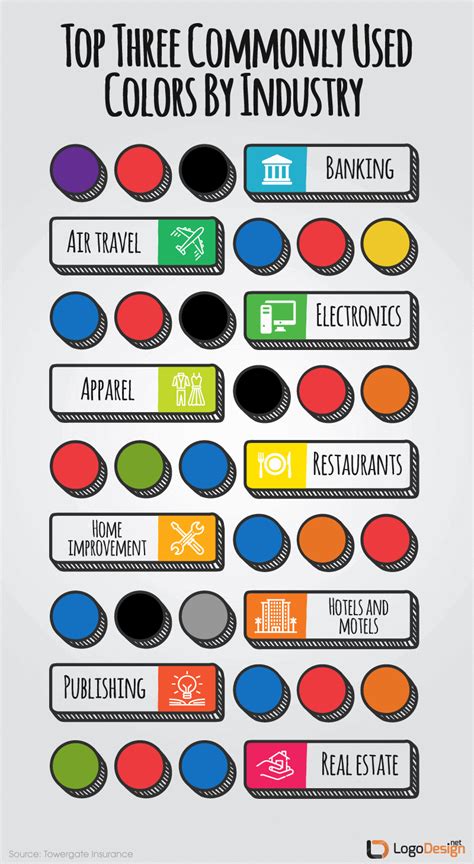 Learn Psychology of Colors in Logo Design