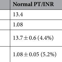 (PDF) Clinical evaluation of whole blood prothrombin time (PT) and ...