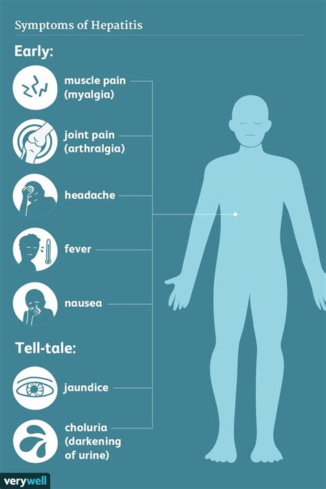 Hepatitis: Signs, Symptoms, and Complications