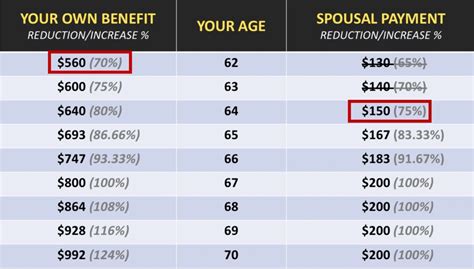 Calculating Spousal Benefits with Dual Entitlement – Social Security ...