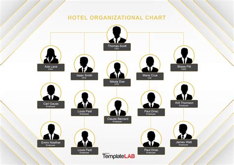 Hotel Organizational Chart Template