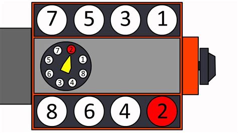 Chevy 350 Vortec Firing Order Diagram 2023 - Chevyfiringorder.com