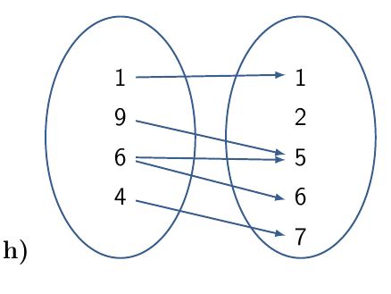 Functions-mapping diagrams worksheet (with solutions) | Teaching Resources