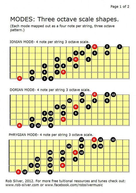 7 Best Guitar Scales, Skills and Exercises images | Guitar scales ...