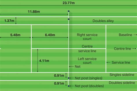 Tennis Court Dimensions, Size, Measurements and Diagram