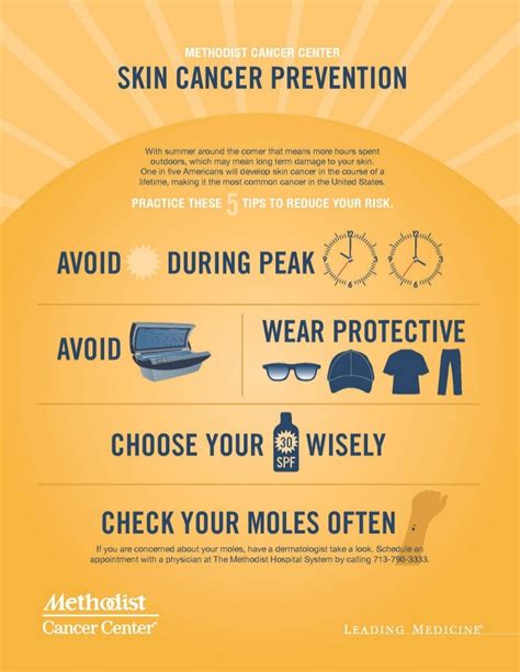 Skin Cancer Prevention