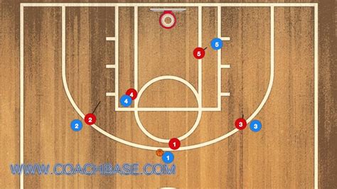 Teaching Man to Man Help Basketball Defense | Basketball Defense Drills ...