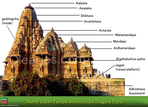 Temple Architecture and Sculpture - Hindu, Buddhist and Jain (Indian ...