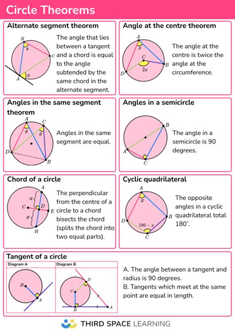 Circle Theorems - GCSE Maths - Steps, Examples & Worksheet