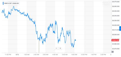 Dow Futures Bleed Out as Morgan Stanley Rings Recession Alarm