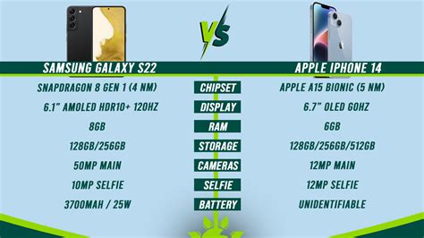 Samsung Galaxy S22 vs iPhone 14 — Specs Comparison