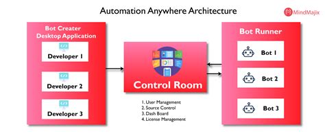 Automation Anywhere Png Logo - Free Logo Image