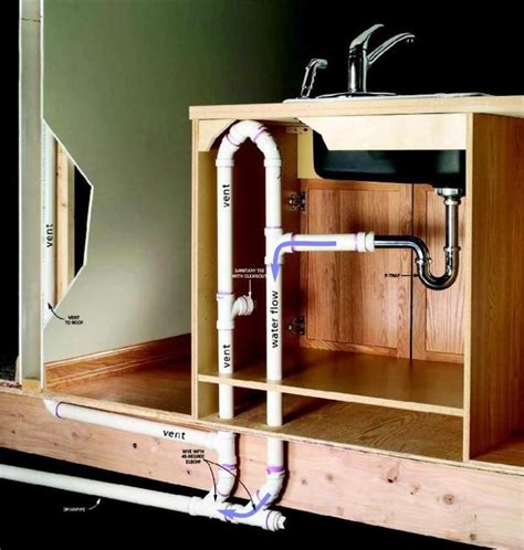 17 Best images about Plumbing on Pinterest | Sinks, Water filters and ...